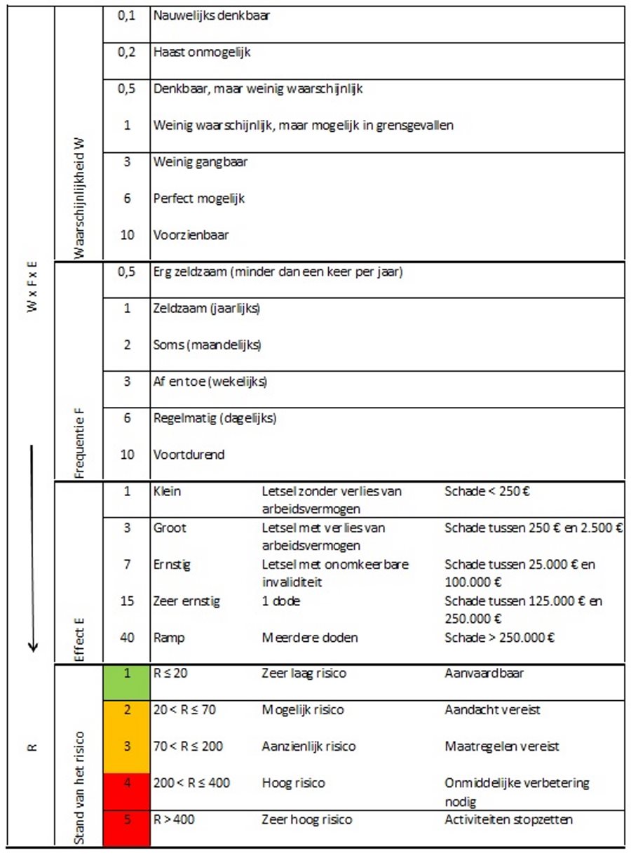 WEB -NL -SAFETIFY_Zones_Kinney